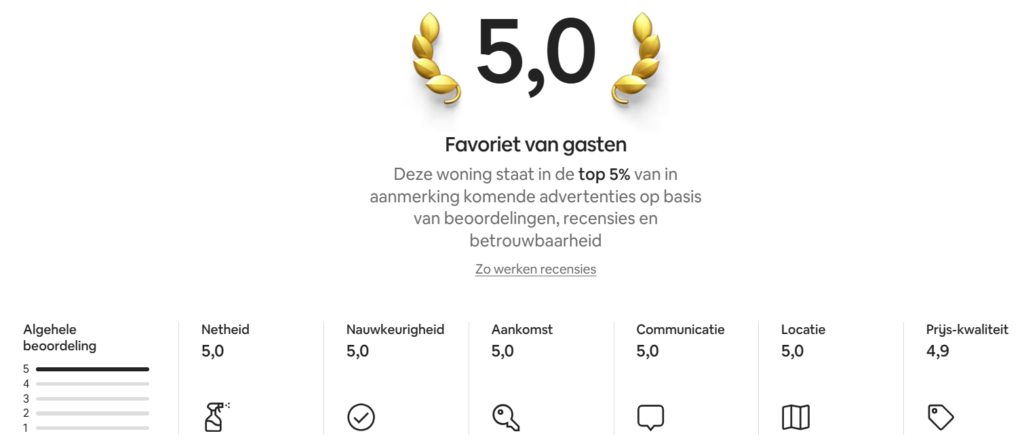 airbnbbeoordeling